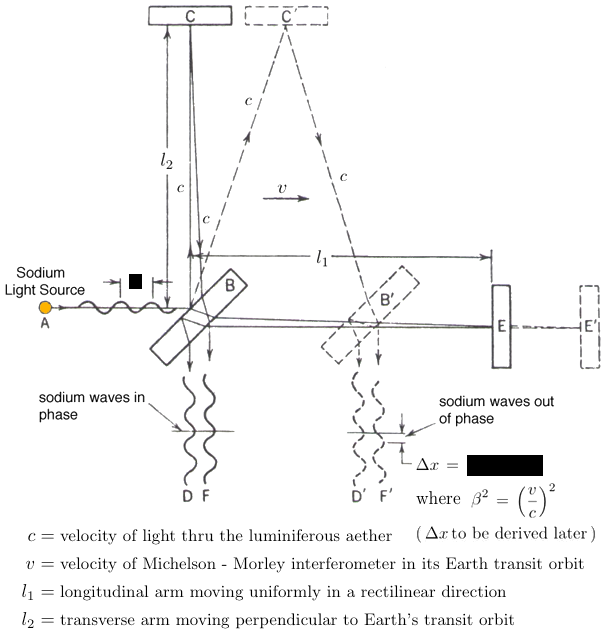 Michelson-Morely apparatus