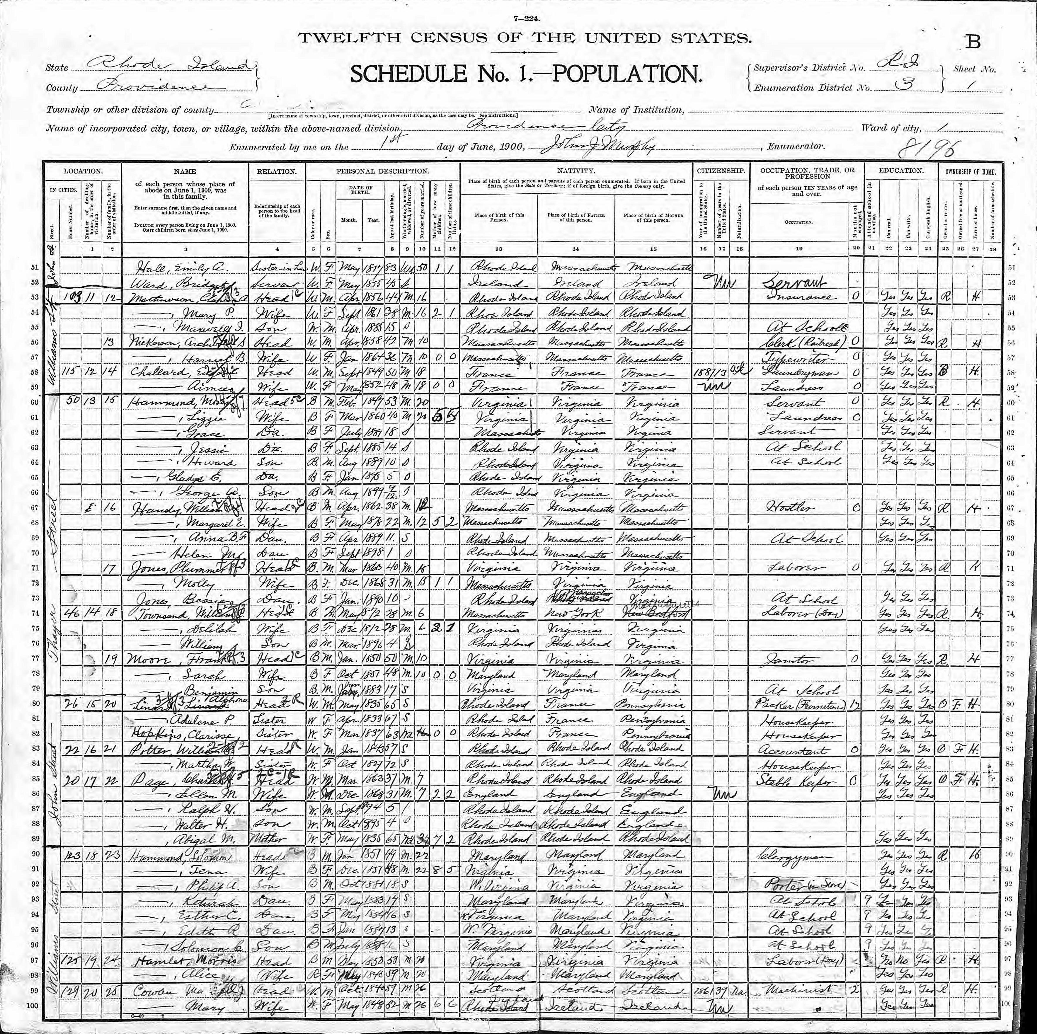 Delilah Townsend Census